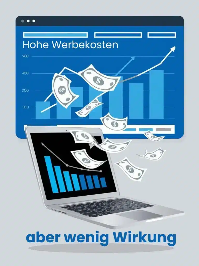3. Hohe ad-Kosten 34